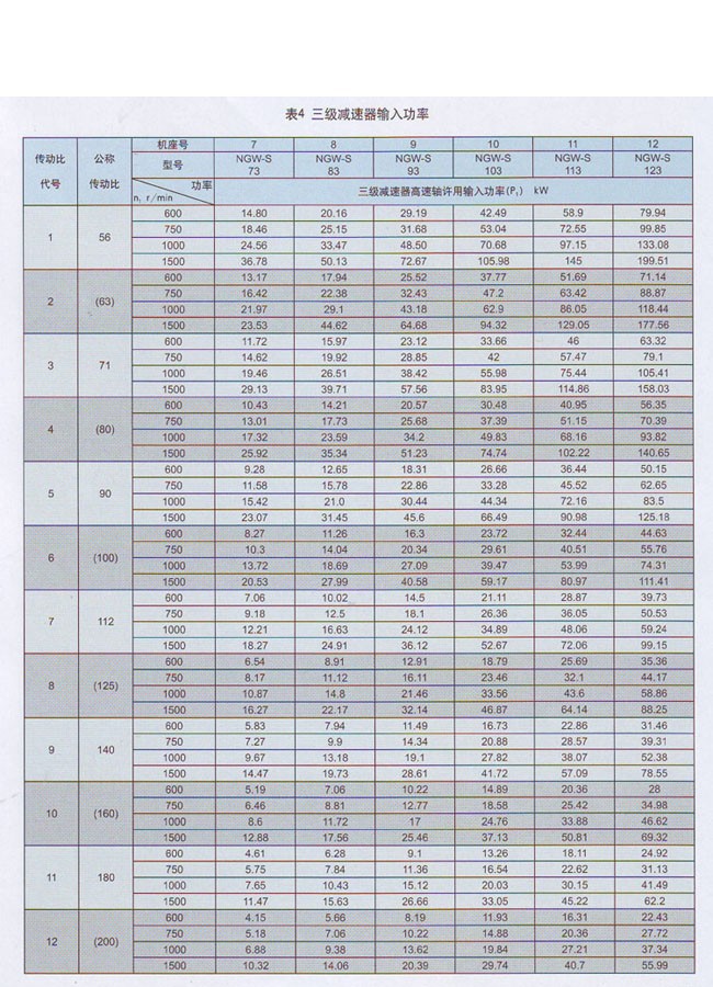 NGW-S型行星齒輪減速機