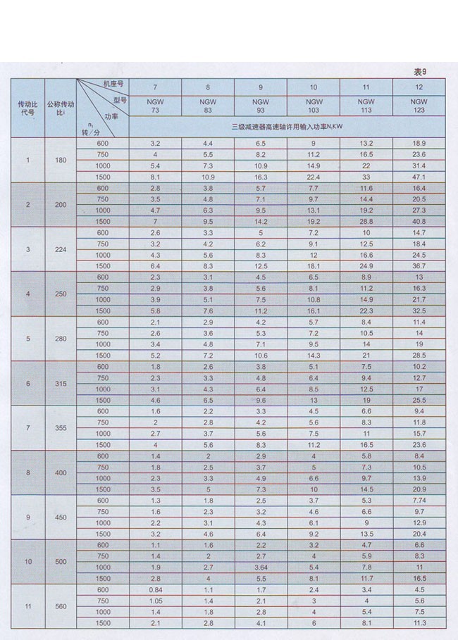 三級(jí)(NGW73-NGW123)行星齒輪