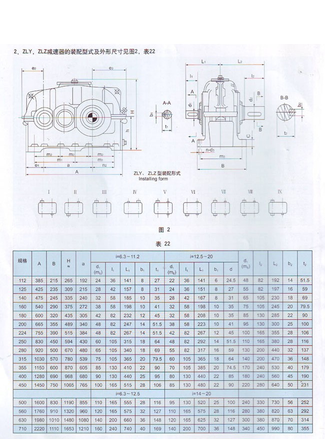 ZLY系列硬齒面圓柱齒輪減速機(jī) ZLY系列硬齒面圓柱齒輪減速機(jī)